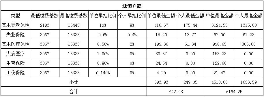 社保一个月交多少钱？ 第1张