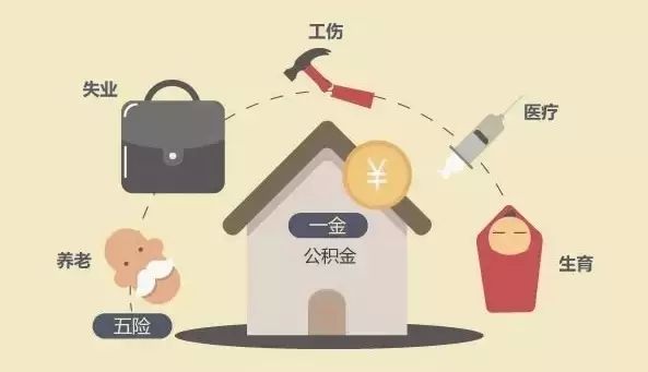 全面解析什么是五险一金？ 第1张